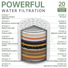 Universal Shower Filter Replacement Cartridge, 4 Pack 20 Stage Shower Head Filter for Hard Water, Microporous Pressurization High output Water Filter Compatible Similar Design, 10000 Gallons 3 Month