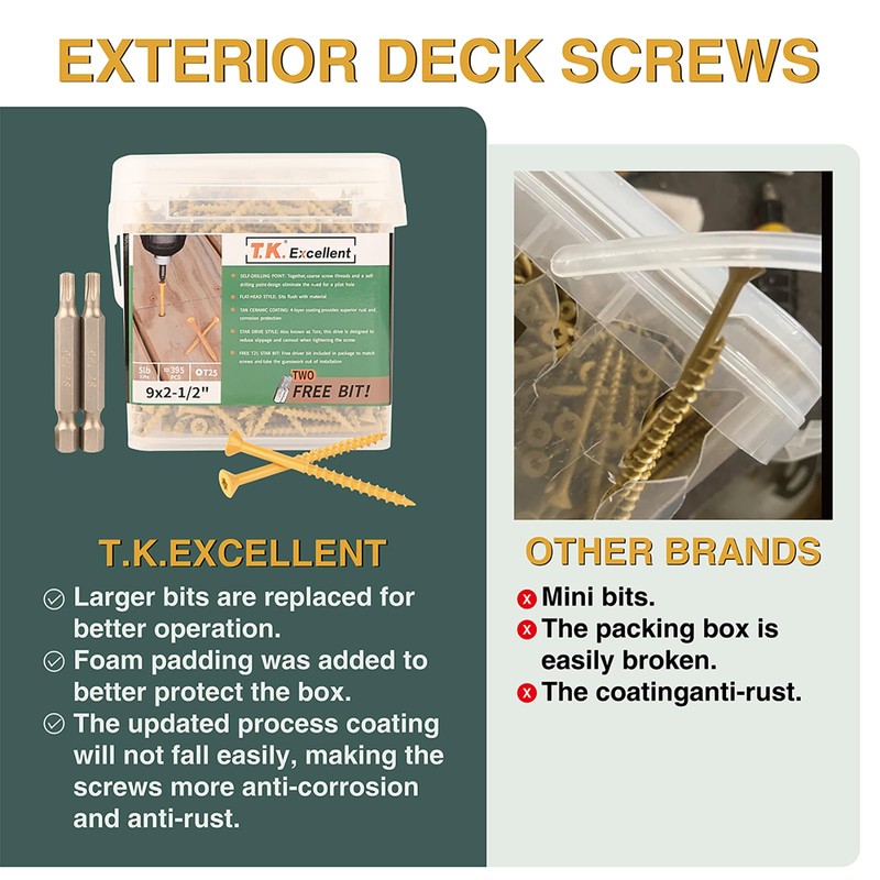T.K.Excellent Deck Screws 2-1/2 Inch Wood Screws #9 x 2-1/2,