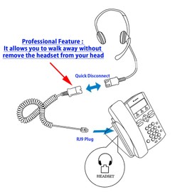 RJ9 Headset with Virtual Switch - Best Binaural Noise Cancel Mic and Swiveling Receiver Headset Built in Quick Disconnect Compatible with Plantronics QD