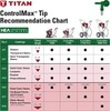 Titan ‎353-311 High Efficiency Airless 311 Reversible Spray Tip for