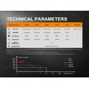 Fenix PD35 V3.0 LED Taschenlampe IP68 (wasserdicht), mit Guertelclip, mit