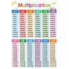 Lachilly 2Pcs Multiplication and Division Learning Posters, Times Table, Maths