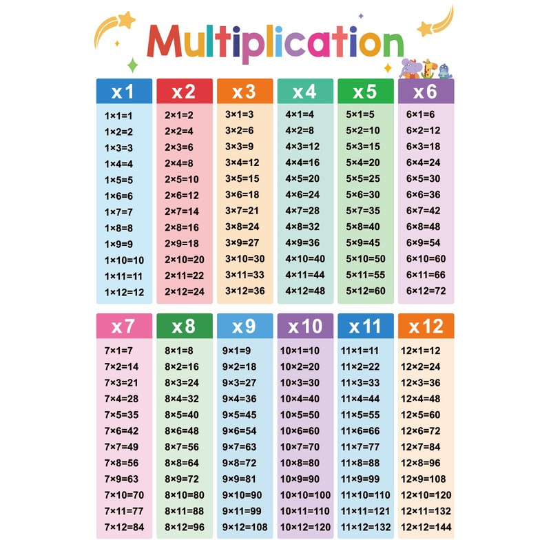 Lachilly 2Pcs Multiplication and Division Learning Posters, Times Table, Maths