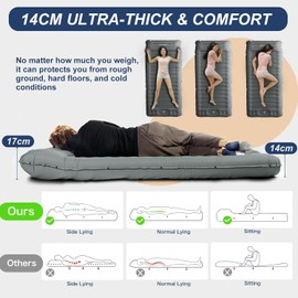 Origem Camping Self-Inflating Sleeping Mat, 14 cm, Ultralight Sleeping Mat, Inflatable Small Pack Size, Self-Inflating Air Mattress Outdoor with Foot Pump for Hiking, Beach, Travel, Tent, Hammock