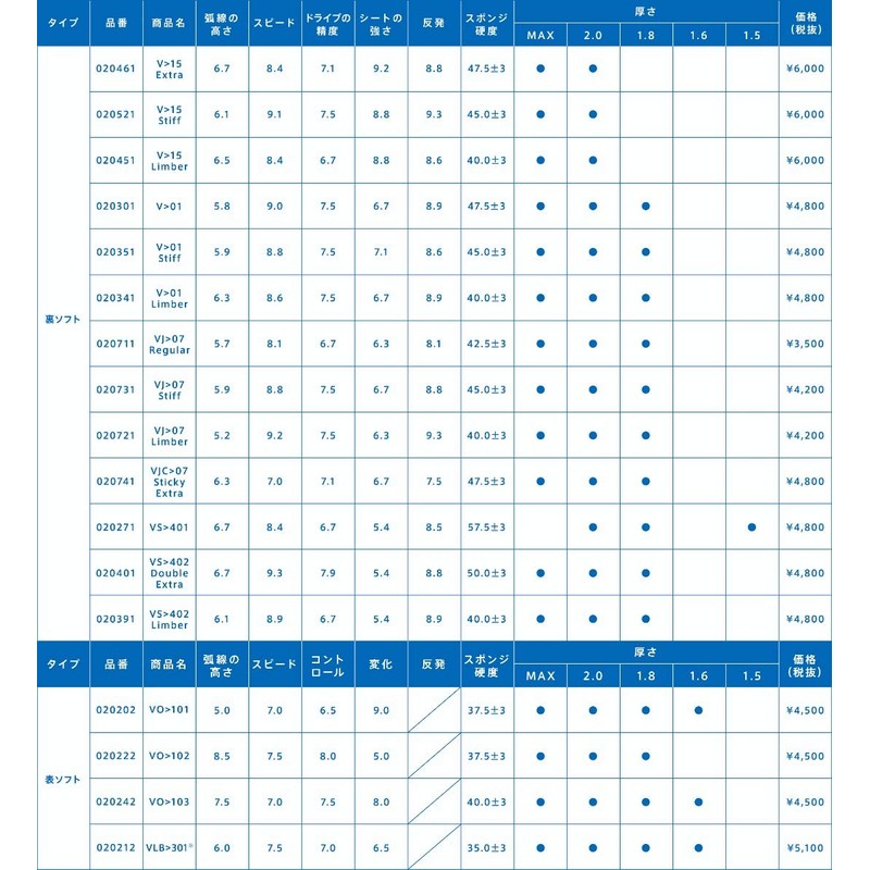 Victas (ヴxikutasu) Table Tennis Back Soft Rubber vs402 Double Extra