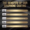 Graphene Ceramic Coating 12H for Cars (70ml) Ultra High Gloss