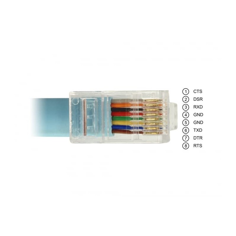 DeLOCK Macho USB 2.0 Type A Macho 1 x Serial