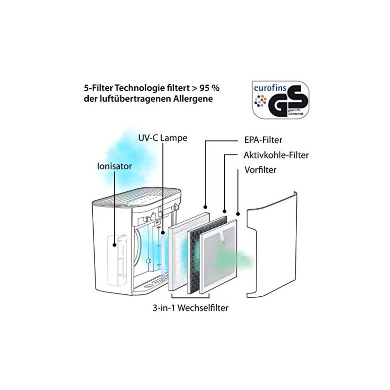 ADE Filter Air Purifier Replacement Filter for HM 1804 (1)