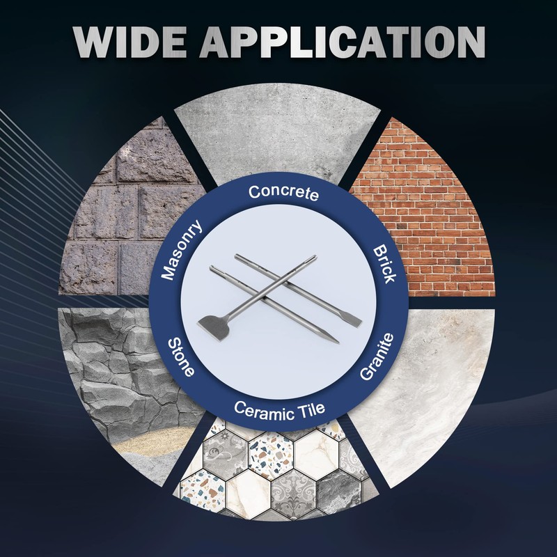 ZELCAN Chisel Set with SDS Max Shanks, 3pc SDS Max