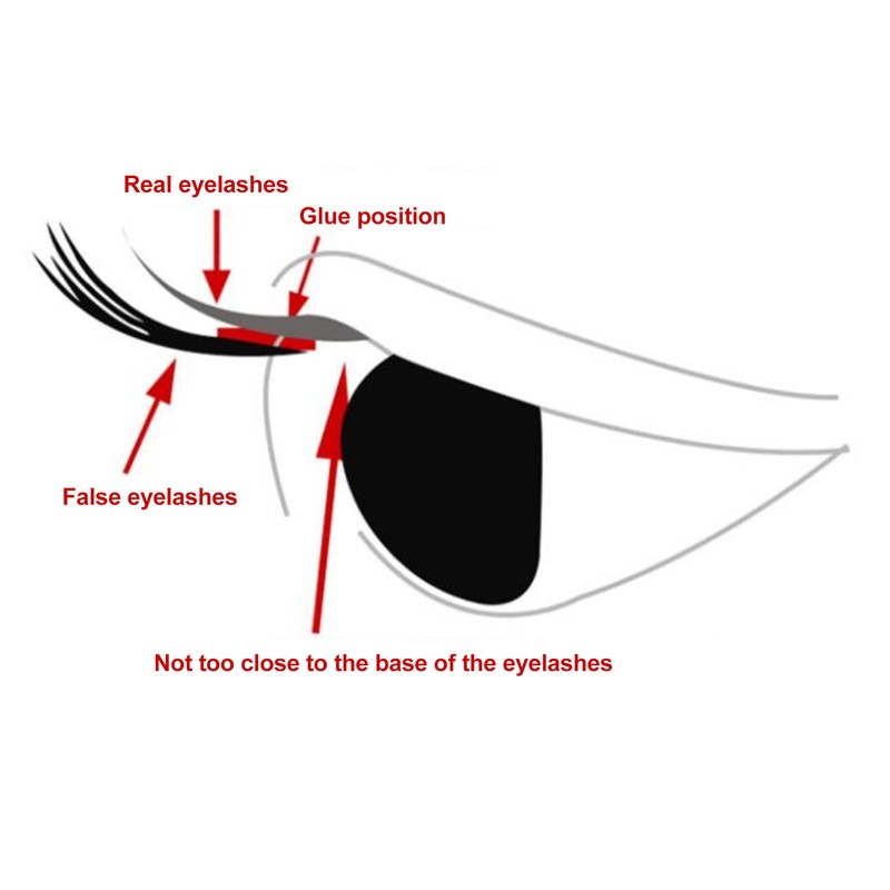 Eyelash Extension Glue 3‑5 Seconds Quick Drying Extra Strong Eyelash
