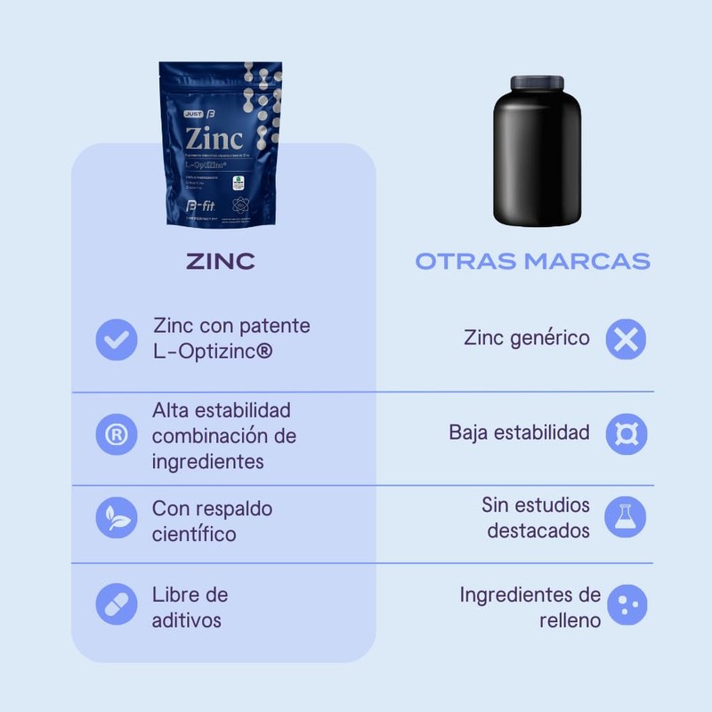 B-FIT B Zinc 90 Cápsulas - Suplemento con Zinc-L-Metionina -