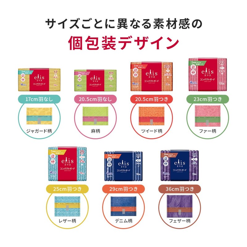 Ellis Compact Guard with Wings, 8.1 inches (20.5 cm) (For