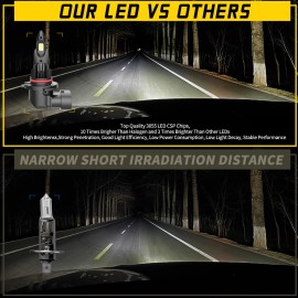 AUIMSOCO 9012 LED Headlight Bulbs for Toyota Corolla iM RAV4 2017-2018 Hi-Low Beam Light