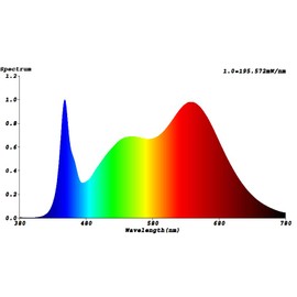 Bioledex GoLeaf LED Plant Lamp Full Spectrum E27 A60 9W Plant Lighting