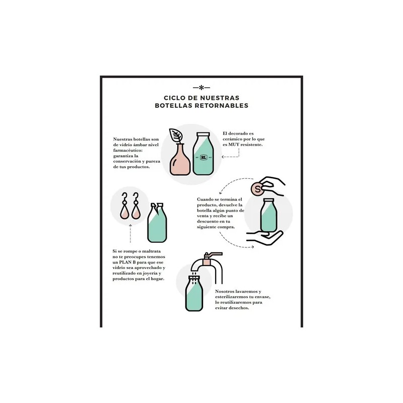 Shampoo Bergamota Natural Orgánico Mr.man 250ml