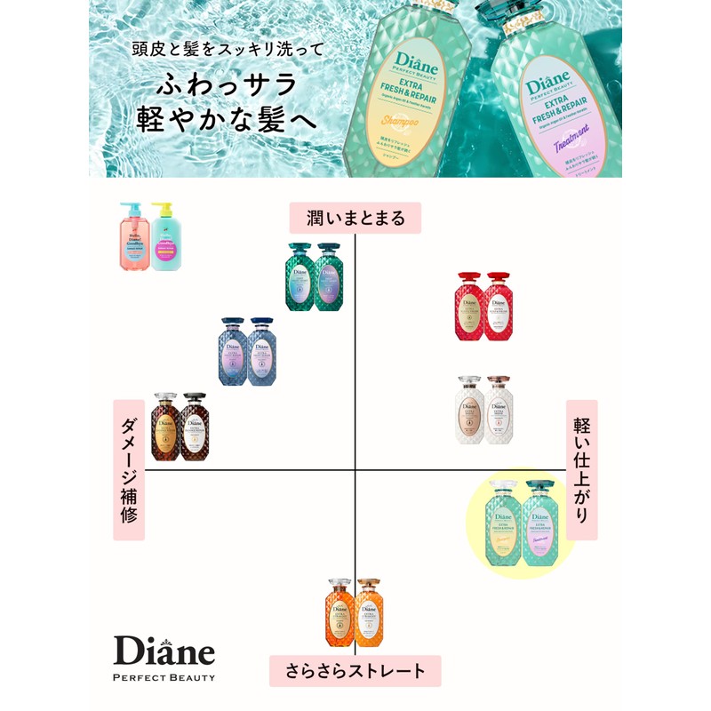 Diane Treatment, Large Capacity, Grapefruit & Peppermint Scent, Perfect Beauty,