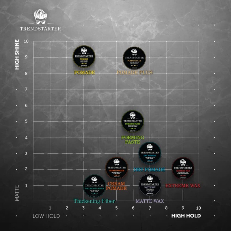TRENDstarter Forming paste, 4 Fluid Ounce