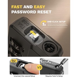 LUGGEX TSA Approved Luggage Locks, 4-Digit Combination Lock with One-Button Reset - Secure Travel & Gym Locker Lock for Suitcases, Backpacks, Bags | Durable Travel Accessories Gift