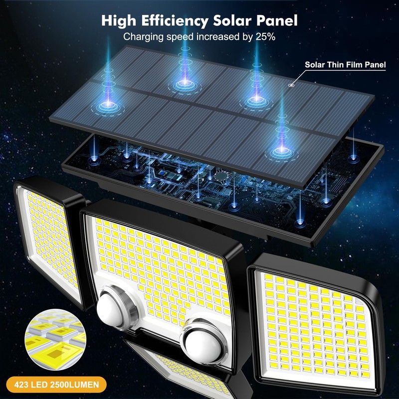Tuffenough Solar Outdoor Lights with Motion Sensor - 2500LM Bright