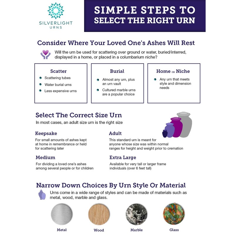 Temporary Container for Human Ashes, Airline Safe Temporary Travel Cremation