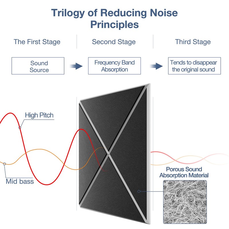 12 Pack Self-Adhesive Acoustic Panels, 12" X 12" X 0.4"