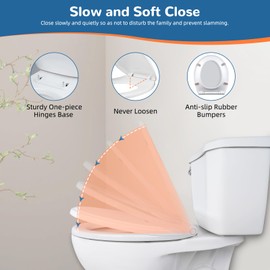 iFealClear Round Toilet Seat Compatible with Kohler, American Standard, TOTO, Slow Close Toilet Seat Cover with Non-Slip Bumpers, Never Loosen Toilet Bolt Hinge, One-Click to Quick Release, White