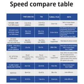 Xgecu TL866II Plus Upgraded Xgecu T48 Programmer 19 Adapter Socket IC Tl866 Nand Nor Flash 24 93 25 Mcu Bios EPROM AVR Chip Eprom Programmer