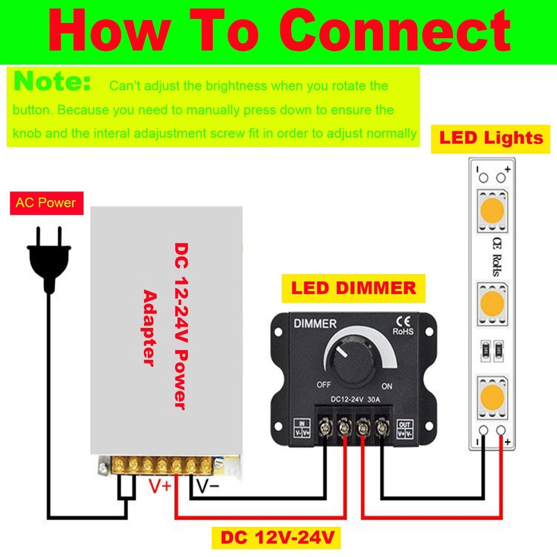 SUYOOULIN DC 12V-24V 30A LED PWM Dimming Controller Dimmer Switch,