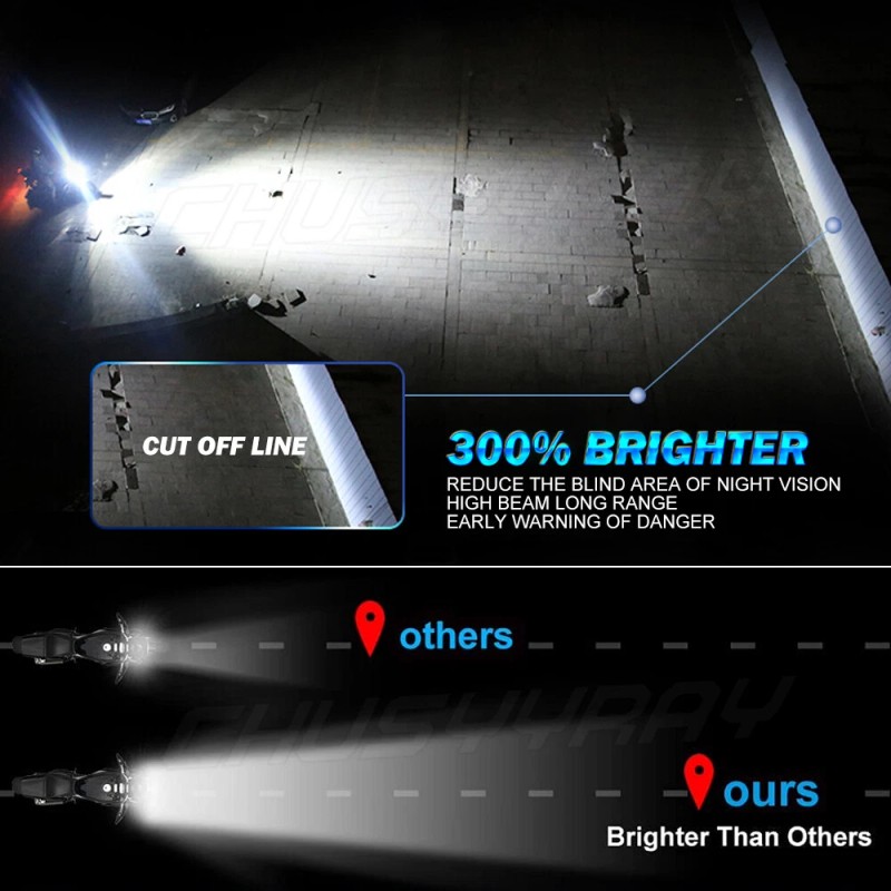 CHUSYYRAY For Honda CBR600RR 2003-2016 6500K White H7 LED Motorcycle