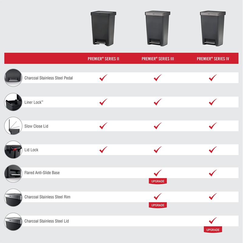 Rubbermaid Premier Series II Step-On Trash Can for Home and