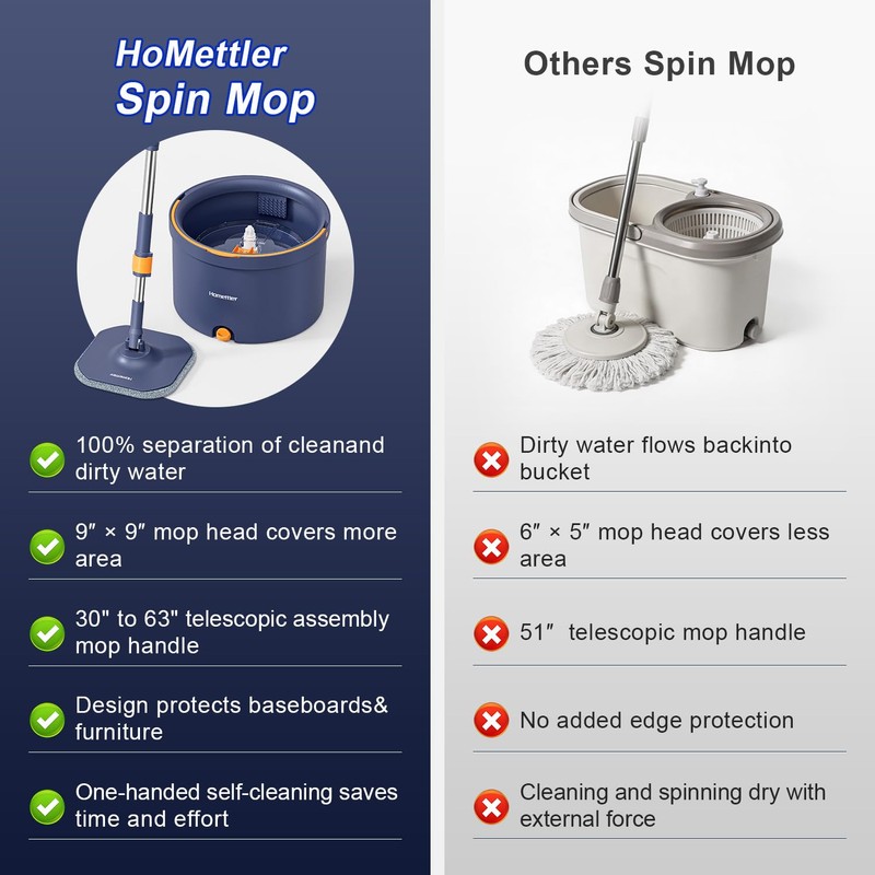 HoMettler Spin Mop and Bucket Set, Mop Bucket with Separate