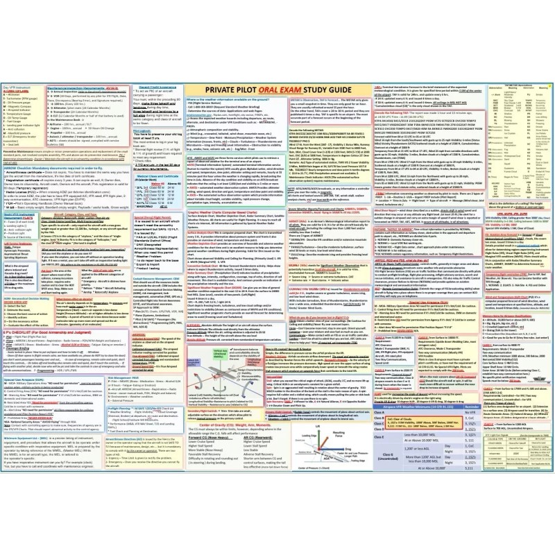 ALL IN ONE: FAA Private Pilot Oral Exam Study Guide