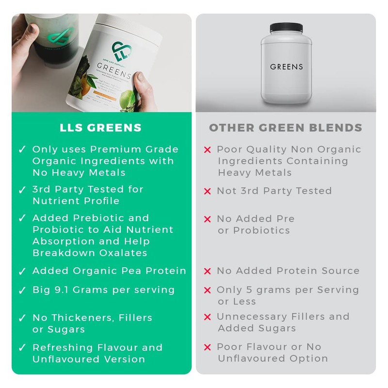 Organic Greens Powder | Orange and Lime Flavour | 273g