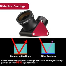 SVBONY SV188P Dielectric Mirror Star Diagonal, 90 Degree Mirror Diagonal, 99% Reflectivity Dielectric Coatings with Brass Compression Rings (1.25 inch)