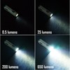 RovyVon A3 Gen 4 Keychain Flashlight- Super Bright 650 Lumens,