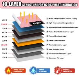 ROLOWAY Fireproof Document Bag (14 x 11 inch) with 5200℉ Upgraded Aluminum Foil Layer, Fireproof Bag for Documents with Reflective Strip, Fireproof Money Bag for Cash Safe with Zipper (Pink)