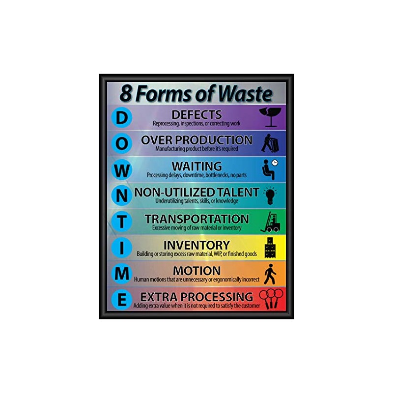 8 Forms of Waste (Downtime) Poster 16" X 20" Framed,