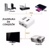 Corp.Res Electronics Convertidor Adaptador De Hdmi A Rca Audio Y