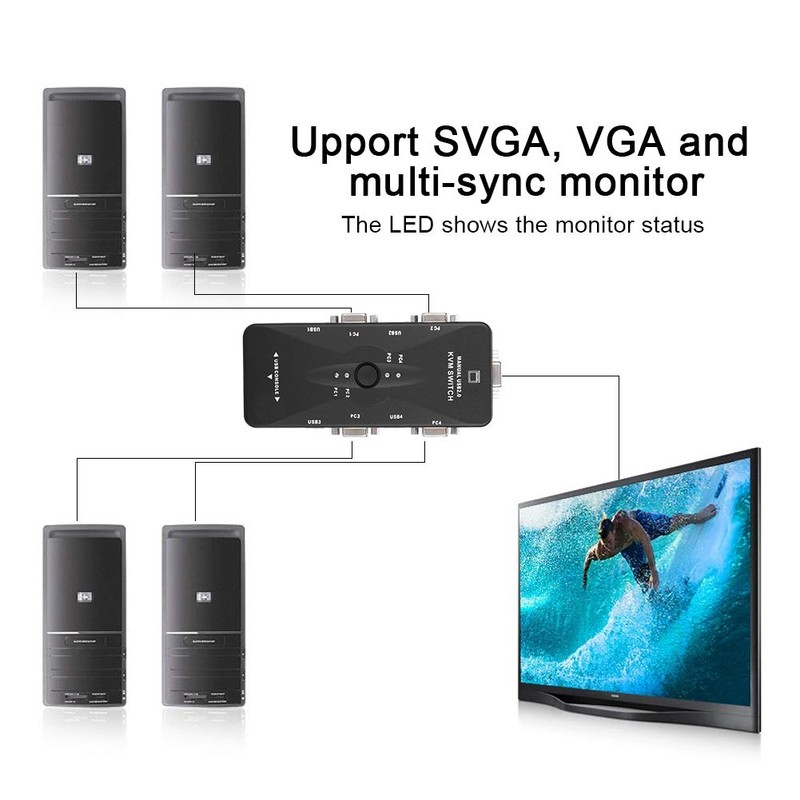 Multiport Monitor Hub, 4 Puertos USB KVM VGA/SVGA Monitor Hub