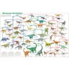 Feenixx Publishing Dinosaur Evolution - Laminated Poster