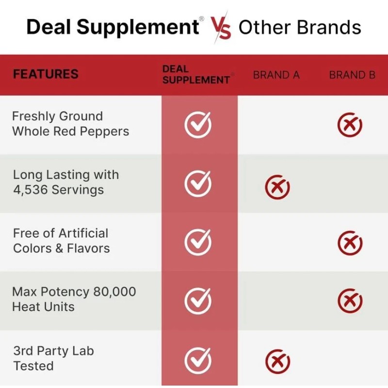 DEAL SUPPLEMENT Cayenne Pepper Powder 5 Pounds, Extra Hot, Great