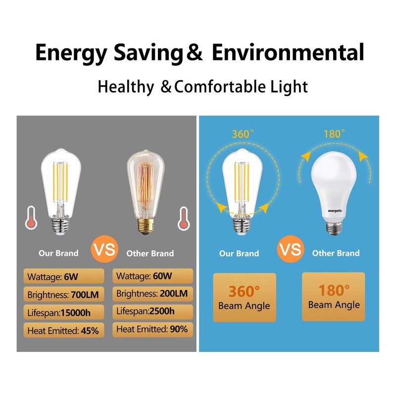 BORT ST58/ST19 Vintage Edison Bulbs, Neutral White 4000K, 6W Equivalent