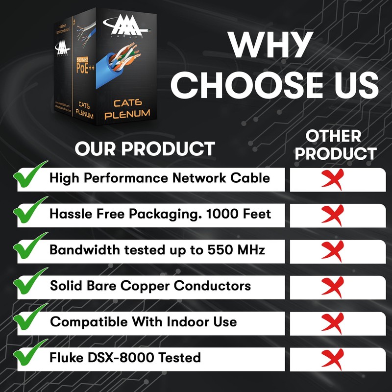 AAA Cables Cat6 Plenum 1000Ft Solid Copper | DSX-8000 Network