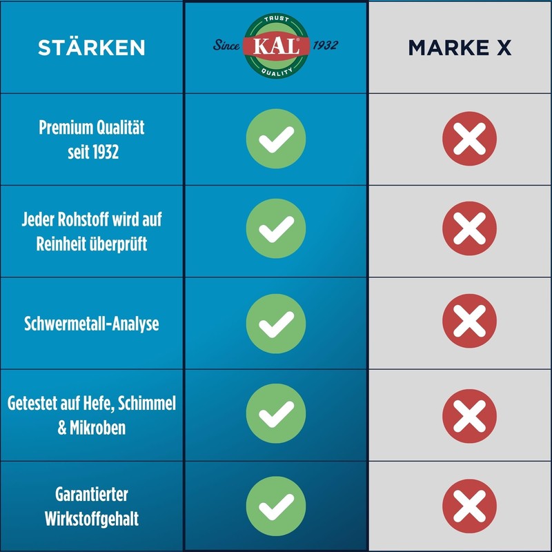 KAL DLPA - 750 mg - Aminosäure Kapseln - DL-Phenylalanin