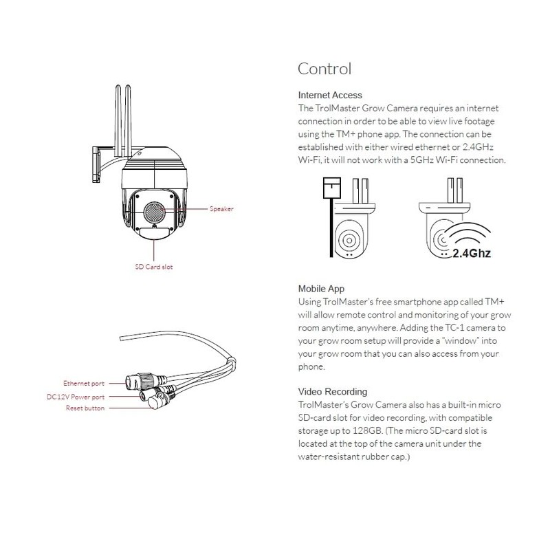 TrolMaster TC-1 Grow Camera