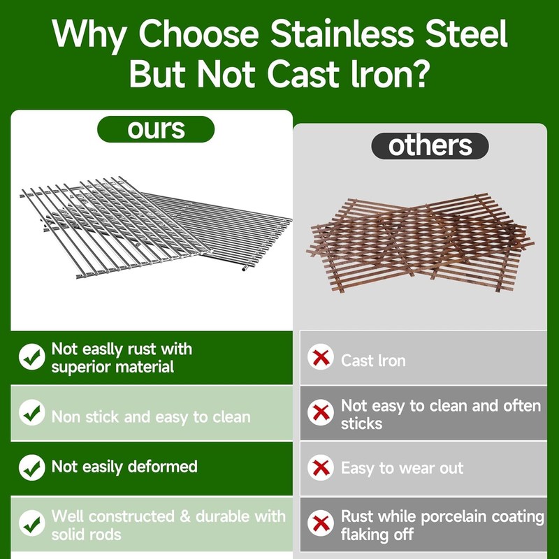 LOCVCDA 19 3/4" Stainless Steel Cooking Grates Replacement for Chargriller