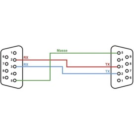 Renkforce Serial Connection Cable [1x D-SUB Socket 9-Pin - 1x D-SUB Socket 9-Pin 1.80 m Grey