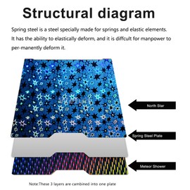 JUUPINE H2D Build Plate 355x346mm Double Sided North Star+Meteor Shower Build Plate Flexible Removable Spring Steel Heated Printing Bed Platform for Bambu Lab H2D/H2D Laser 3D Printer