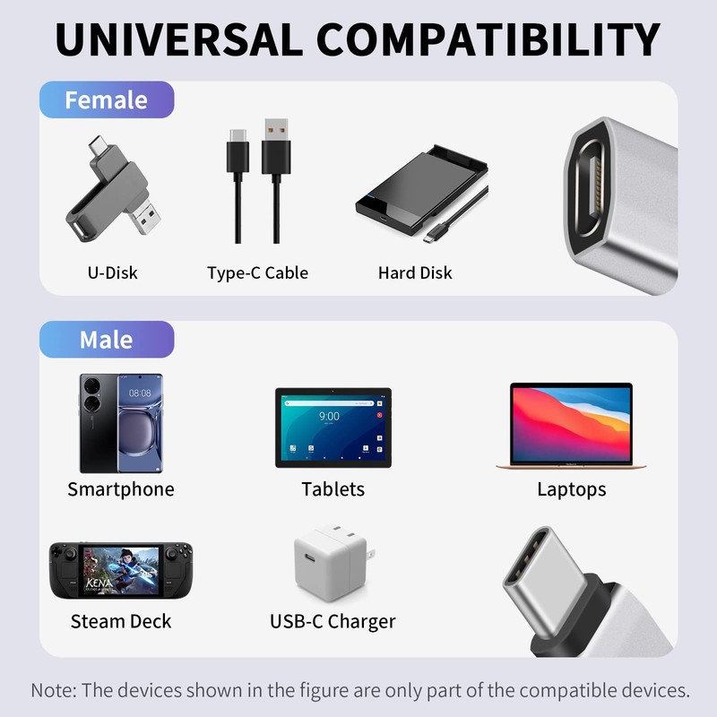 Duttek Right Angle USB C Adapter (Pack of 2) USB