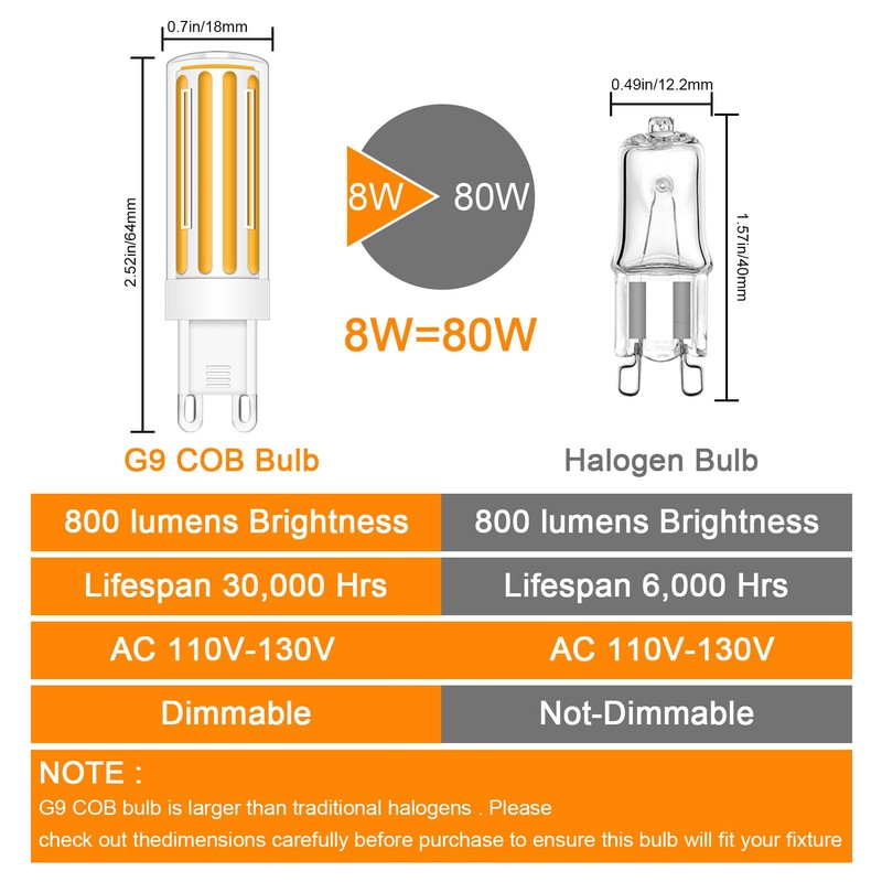 TRIJZHOU G9 LED Bulb Dimmable 8W Equivalent 80W Halogen Light